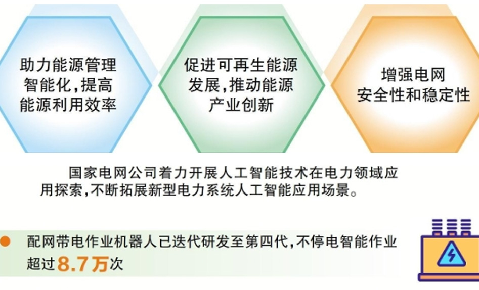 国家电网着力开展人工智能技术在电力领域应用探索