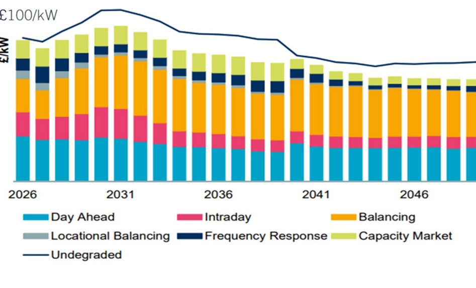 虚拟电厂：“一头热，一头冷”