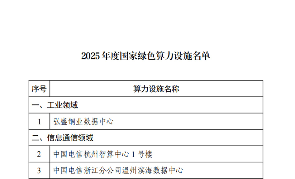六部门联合发布60个国家绿色算力设施名单